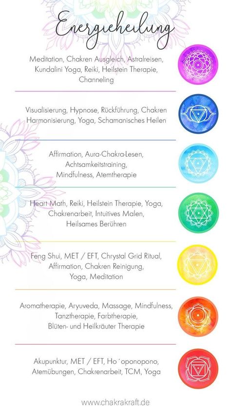 Chakra Chart, Love Spiritual, Chakra Heilung, Balance Yoga, Life Mantras, Meditation Mantras, Chakra Yoga, Spiritual Meditation, Les Chakras