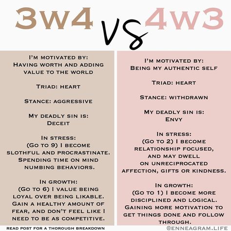 Elisabeth Bennett on Instagram: “The main differences between a 4w3 and 3w4 are going to be the main differences between someone of a core number 3 and core number 4. Since…” 4w3 Enneagram, 4 Enneagram, Type 4 Enneagram, Enneagram Type 3, Enneagram Type 2, Enneagram 3, Self Value, Infj Type, Intj And Infj