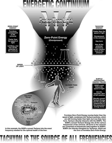 Click on the image to see the full sized view Feldenkrais Method, Zero Point Energy, Form Of Energy, Metaphysical Books, Alexander Technique, Laws Of The Universe, Spirit Messages, Energy Therapy, Emotional Freedom Technique