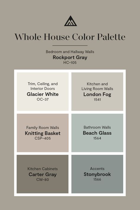 It's a treasure trove of taupe! This whole home paint color palette from Benjamin Moore features the rich Rockport Gray HC-105 and plenty of other neutral-adjacent, versatile hues. Get started now with a color sample on benjaminmoore.com. Paint Pallets For Home Color Schemes Benjamin Moore, Best Taupe Paint Color Benjamin Moore, Benjamin Moore House Palette, Color Pallets With Gray, Neutral Paint Colors Whole House Benjamin Moore, Whole House Paint Scheme Benjamin Moore Color Palettes, Whole House Color Palette Benjamin Moore, Benjamin Moore Whole House Palette, Neutral Benjamin Moore Paint Colors