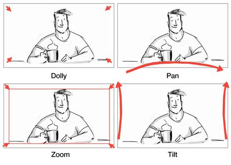 Types Of Camera, Video Storyboard, Storyboard Film, Photography Terms, Storyboard Template, Animation Storyboard, Camera Movements, Color Script, Storyboard Artist