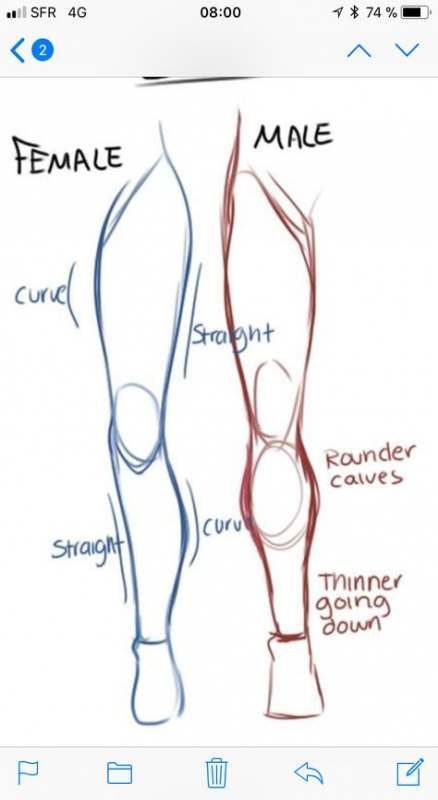 Human Body Drawing, Body Male, Tutorial Drawing, Drawing Eyes, Male Artists, Couple Drawing, Drawing Hands, Body Sketches, Body Drawing Tutorial