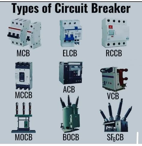 Types of Circuit Breakers Hvac Diy, Circuit Breaker Labeling, Types Of Circuit Breakers, Electrical Panel Wiring, Buck Converter Circuit, Diy Solar Power System, Electrical Wiring Colours, Circuit Components, Electrical Breakers