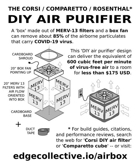 Air Cleaner Design, Diy Air Purifier, Best Of Amazon, Air Purifier Design, Portable Air Purifier, Environmental Studies, Science Articles, Mold Remover, Pet Odors