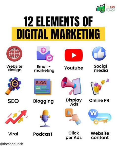 Twinkle Chandan on Instagram: "12 elements of digital marketing that is essential to every marketer. 🏆 . As Digital marketing is the most effective way to promote a product, service, or brand to the mass out there.So, promoting your business through these channels can yield the most effective results in the quickest time possible. ⏲️ . And this can be possible if you use these elements effectively. . . Follow @theseopunch for more . . #seotipsandtricks #seochecklist #seoexpert #digitalmarketing Marketing Poster, Make Money Today, Youtube Design, Blog Seo, Financial Life Hacks, Advertising Services, Social Media Jobs, Social Media Advertising, Social Media Marketing Services