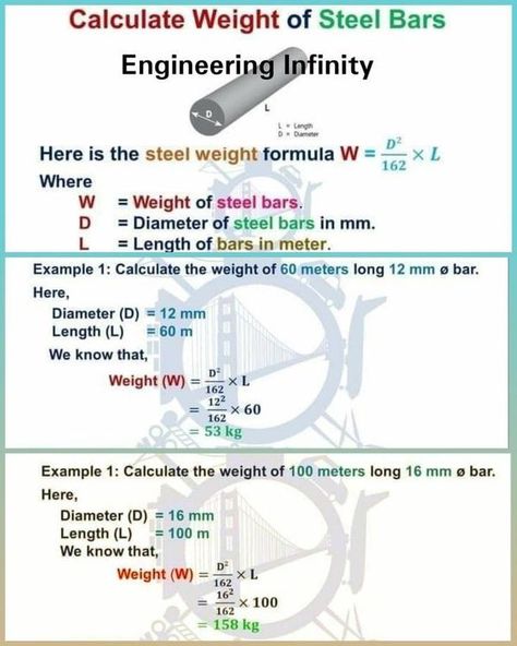 Construction Checklist, Civil Engineering Handbook, Trading Video, Civil Engineering Books, Civil Engineering Works, Surveying Engineering, Front Building Design, Concrete Mix Design, Civil Engineering Projects