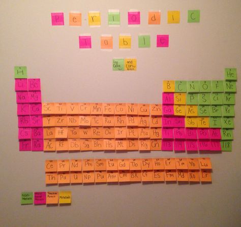 Make the periodic table out of sticky notes!! Different Types Of Sticky Notes, Periodic Table Room Decor, Creative Periodic Table Ideas, Periodic Table Design Ideas, Periodic Table Chart Ideas, Study Table Decor With Sticky Notes, Periodic Table Decor, Study Table Sticky Notes Ideas, Trends In Periodic Table