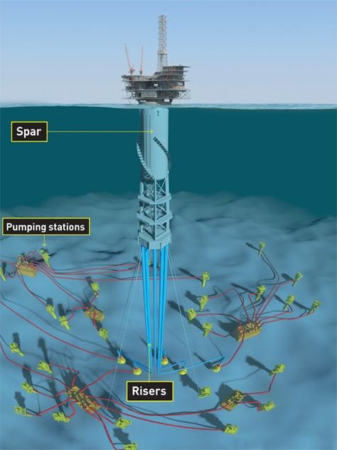 Oil Rig Jobs, Oilfield Life, Petroleum Engineering, Water Well Drilling, Oil Platform, Oil Drilling, Marine Engineering, Well Drilling, Industrial Engineering