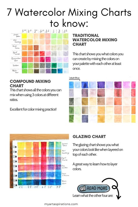 Frustrated with watercolor mixing? Read about 7 different types of watercolor mixing charts you can use to take your color mixing skills to the next level. Click below to read now or save for later! Watercolor Cheat Sheet, Watercolor Paint Mixing Chart, Color Mixing Chart Watercolors, Watercolor Mixing Colors, Watercolor Color Chart, Watercolor Paint Mixing, Limited Watercolor Palette, Watercolour Mixing Chart, Watercolor Color Theory