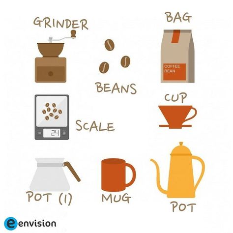 Envision : School of English on Instagram: “Enrich your vocabulary. Comment with 'Yes' if you love coffee ☕🍵. #likesforlikes #l4l #follow4follow #followforfollow #likeforlike…” Coffee Vocabulary English, Coffee Vocabulary, English Conversation, Primary Lessons, How To Make Coffee, Love Coffee, Learning English, English Vocabulary, If You Love