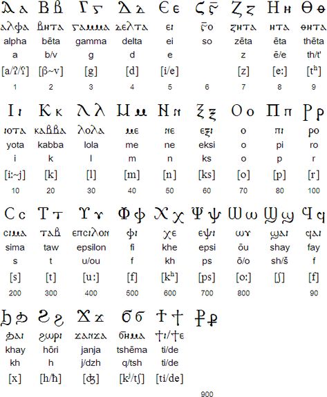 Coptic alphabet Greek Magical Papyri, Coptic Alphabet, Coptic Language, Ancient Greek Alphabet, Egyptian Alphabet, Egyptian Language, Greek Writing, Cursive Fonts Alphabet, Places To Get Tattoos