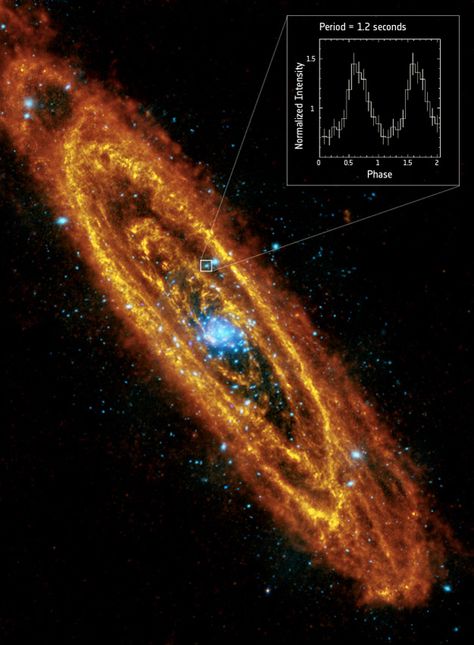 While the precise nature of the system remains unclear, the data imply that it is unusual and exotic. Space Observatory, Neutron Star, Hubble Telescope, Spiral Galaxy, Andromeda Galaxy, Space Photos, Space Images, Milky Way Galaxy, Space Pictures