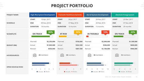 Project Dashboard Design, Wbs Project Management, Programme Management, Project Management Infographic, Agile Project Management Templates, Project Management Dashboard, Project Timeline Template, Project Dashboard, Project Status Report