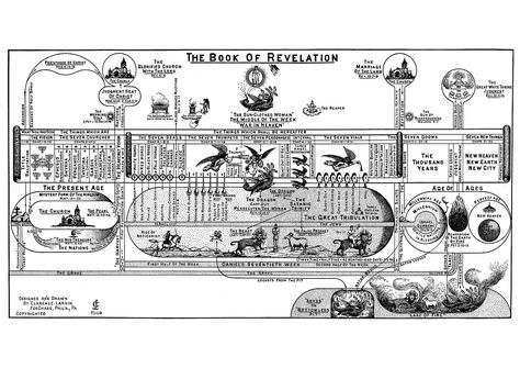 Clarence Larkin Charts | Flickr Clarence Larkin, Bible Charts, Early Church Fathers, Book Of Daniel, Revelation Bible, The Book Of Revelation, Bible Mapping, Bible History, Bible Study Notebook