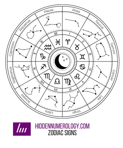 Are you curious about the power of the stars? Do you want to know how the alignment of celestial bodies influence your daily life? Then delve into the world of western astrology with this comprehensive guide. From the basics of what western astrology is, to the 12 zodiac signs and the astrological houses, this guide … A Comprehensive Guide To Western Astrology Read More » The post A Comprehensive Guide To Western Astrology appeared first on Hidden Numerology. Bts Zodiac Signs, Birth Month Symbols, Pisces Horoscope Today, Astrological Houses, Libra Horoscope Today, Taurus Horoscope Today, Aries Horoscope Today, Birth Signs, Western Astrology