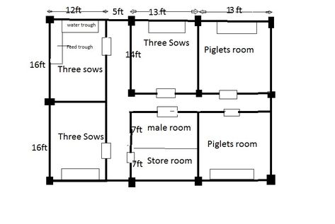 Farm Layout Design, Pig Pen, Pig Farm, Housing Design, Pig House, Farm Layout, Photo Presentation, Pig Farming, Roofing Sheets