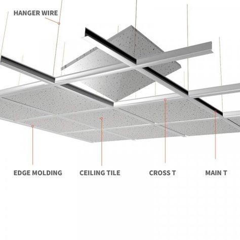 How To Install A Suspended Ceiling? - Engineering Discoveries Suspended Ceiling Tiles, Pvc Ceiling Panels, Best Kitchen Faucets, Fluorescent Light Fixture, Acoustic Ceiling Tiles, Ceiling Types, Ceiling Grid, Drop Ceiling, Ceiling System