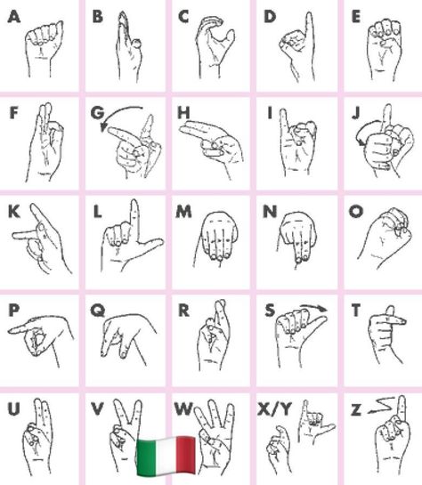 This is Italian sign language. Sign Language of Italy. Italy Culture, Alphabet Signs, Sms Language, Sign Language Alphabet, Hand Signals, Deaf Culture, Learn Sign Language, Italian Words, Italian Language