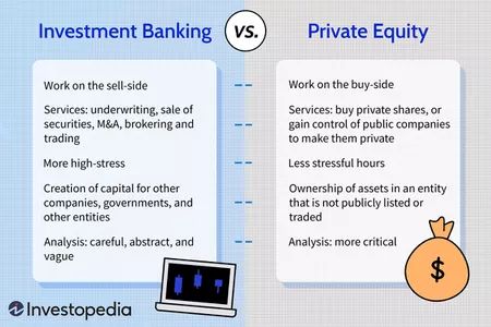 Private Equity Business, Private Equity Firm Aesthetic, Investment Banking Career, Initial Public Offering, Critical Essay, Private Company, Private Equity, Essay Help, Business Administration