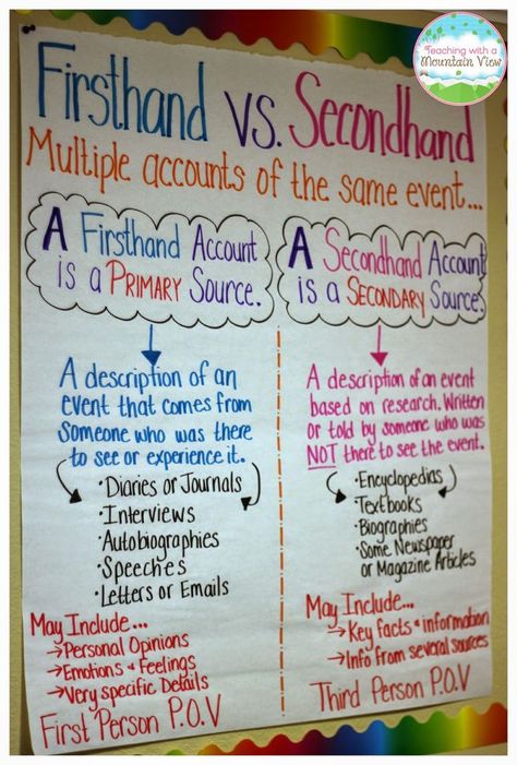 Teaching With a Mountain View: Analyzing Firsthand and Secondhand Accounts Like this. Ela Anchor Charts, 7th Grade Social Studies, Science Anchor Charts, Primary And Secondary Sources, 4th Grade Social Studies, 6th Grade Social Studies, 5th Grade Social Studies, Classroom Anchor Charts, Reading Anchor Charts