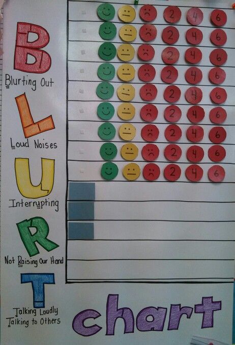 Blurt chart. Names taken off for confidentiality, but would be on blue tags. Smiley thru frown faces are warnings. If I take off circles with numbers, it is recess minutes students owe. If all circles are removed, student loses entire recess. Blurt Chart, Treats For Teachers, Classroom Incentives, Classroom Management Elementary, Teaching Classroom Management, Classroom Management Tool, Classroom Behavior Management, Behaviour Management, Classroom Management Strategies