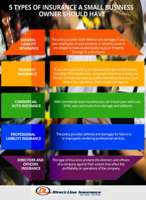 A small business owner should have several types of insurance such as general liability insurance, property insurance and commercial auto insurance. For more information visit: http://directlineinsurance.ca/ Commercial Insurance Marketing Ideas, Basic Posters, Property And Casualty Insurance, Insurance Advertising, Life Insurance Marketing Ideas, Insurance Marketing Ideas, Small Business Insurance, Life Insurance Marketing, Property Insurance