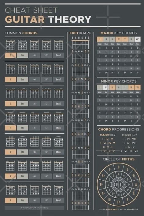 Spanish Guitar Chords, How To Start A Band, Guitar Cheat Sheet, Guitar Essentials, Acoustic Guitar Songs, Songs Guitar, Easy Guitar Chords, Acoustic Guitar Chords, Chords Guitar