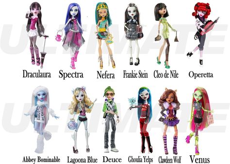 Monster High Characters Names, Hulk Character, Lagoona Blue, High Characters, Monster High Characters, Science Fiction Tv, Horror Music, Movie Genres, Character Names