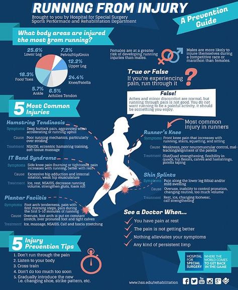 I should follow this advice. Get Back Into Running, Sports Rehabilitation, Lower Ab Exercises, Getting Back Into Running, Running Injuries, Ab Exercises, Home Exercise Routines, Lower Abs, Athletic Training