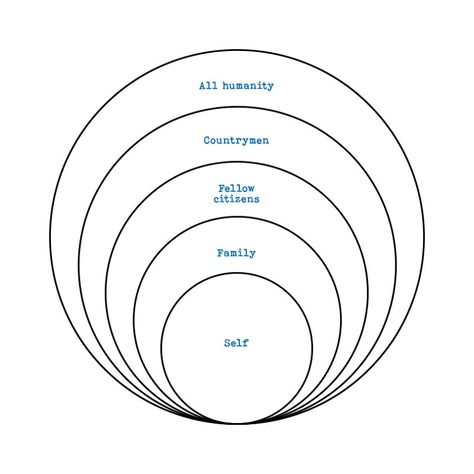 This short explainer will provide you with a straightforward understanding of what the circles of concern are and how you can use them to guide your Stoic practice. Definition Of The Circles of Concern The Stoic philosopher Hierocles developed the circles of concern to describe Stoic cosmopolitanism in regard to oikeiôsis. Cosmopolitanism refers to the idea […] The post What Are The Circles Of Concern? appeared first on What Is Stoicism?. Stoic Definition, The Stoics, Care For Others, Greek Words, What Can I Do, The Process, Circles, Philosophy, Coaching