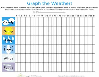 Worksheets: Weather Graph Weather Prek, Graphing First Grade, Prep Teacher, First Grade Weather, Kindergarten Weather, Weather Lesson Plans, Teaching Calendar, Graph Worksheet, Weather Graph