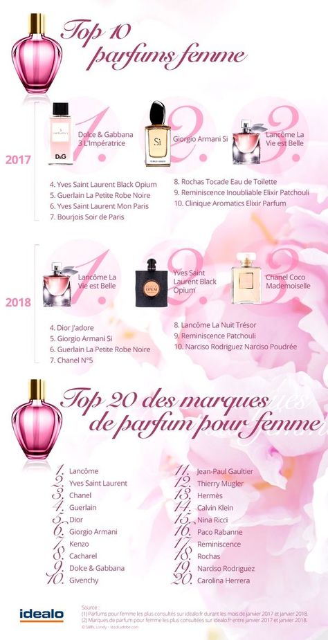 Profumo Victoria Secret, Diy Oils, Perfume Scents, Perfume Lover, Secret Rooms, Beauty Makeup Tips, Luxury Perfume, Smell Good, Glow Up?