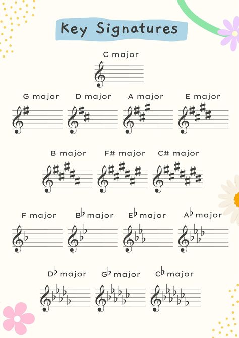 Music Theory Printables with a beautiful pastel floral design.  Pages:  1. Key Signatures 2. Intervals 3. Basic Scales 4. Note Values I created these posters because I wanted something informative but also decorative to have on the walls in our home music studio where I teach lessons. These also pass as home decor so I enjoy having them in the space even when I'm not teaching.  If you would like more music theory ideas covered or a different style of design (e.g. not floral), I'd be happy to cre Cute Signature Ideas, Music Theory Printables, Learn To Read Music, Note Values, Basic Music Theory, Music Basics, Music Theory Piano, Music Terms, Piano Music Easy