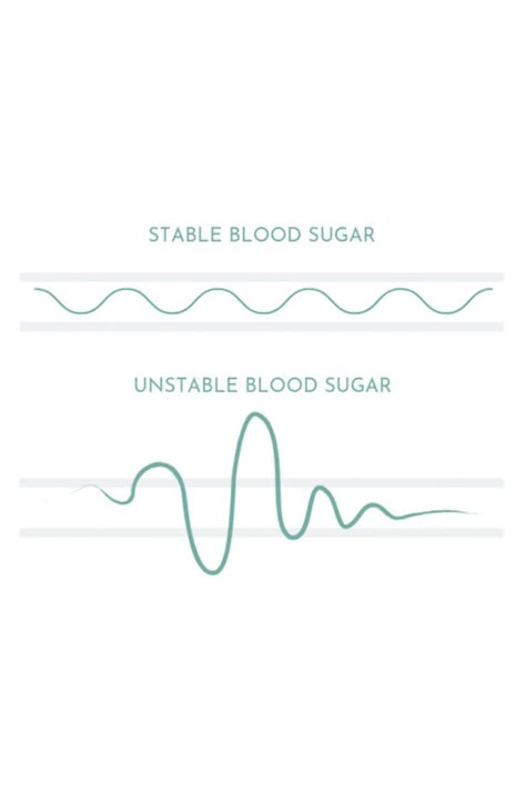 Blood Sugar Balance Chart Good Blood Sugar Levels, Blood Sugar Chart, Blood Sugar Balance, Normal Blood Sugar Level, Normal Blood Sugar, Sugar Rose, Blood Sugar Management, Healthy Blood Sugar Levels, Sugar Level