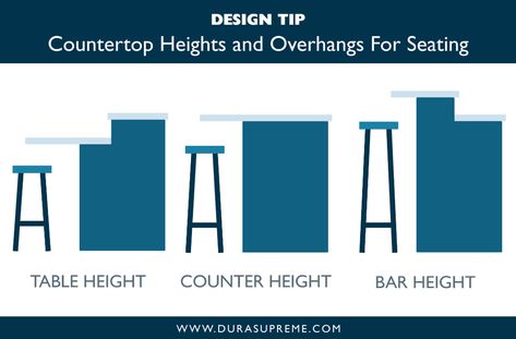 Kitchen Design 101: Countertop Heights and Overhangs For Kitchen Seating - Dura Supreme Cabinetry Kitchen Island Bar Height, Kitchen Island Height, Kitchen Counter Height, Kitchen Bar Counter, Countertop Support, Kitchen Bar Design, Dining Table Height, Counter Seating, Kitchen Island Bar