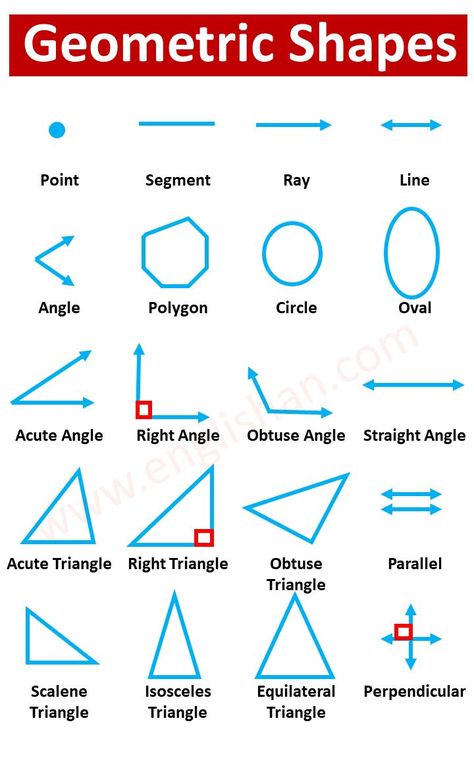 List Of Geometric Shapes, Geometric Shapes Pictures, English Geometric Shapes Names, Definition and Examples, Geometrical Shapes, Geometric Shapes with Definition Shapes Geometric, Geometric Shapes Names, Shape Chart, Math Answers, Teaching Math Strategies, Geometry Activities, General Knowledge Book, Shape Names, Geometric Symbols