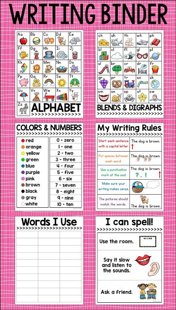 Language Arts Reference Sheet, Beginning Writing Activities Kindergarten, Art Binder Ideas, Lucy Calkins Writing Kindergarten, Kindergarten Writing Wall, Writing Ideas For Kindergarten, Writing Bulletin Boards Kindergarten, Writing Center For Kindergarten, Beginner Writing Activities