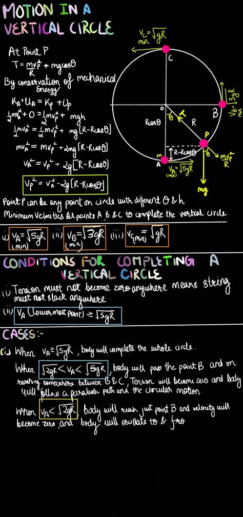 Circular Motion Physics Notes, Study Physics, Motion Physics, Ap Physics, Physics Concepts, How To Study Physics, Physics Notes, Mechanical Energy, Physics And Mathematics