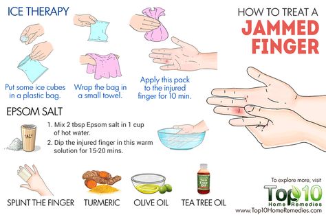 www.top10homeremedies.com wp-content uploads 2016 03 jammed-finger.gif Jammed Finger Remedies, Medicines To Keep On Hand, Jammed Finger, Finger Injury, Top 10 Home Remedies, Brain Facts, Trigger Finger, Hand Therapy, Joints Pain Relief