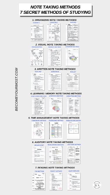 Click to learn Note Taking Methods. This post is all about note taking methods and explores the 7 secret methods of studying to help you improve your note-taking and studying for enhanced learning. There are TONS of methods of note-taking. Here are a few popular types: Cornell Notes, Mind Mapping / Flow Notes, Outline, Boxing, Charting, Sentence, Slides, Brain Dumping, Bullet. Flow Notes, Methods Of Studying, Notes Outline, Note Taking Methods, Study Guide Template, Brain Dumping, How To Take Notes, Note Taking Tips, Tracking Expenses