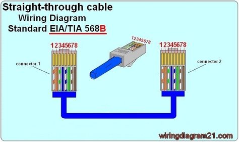 Ethernet Wiring, 3 Way Switch Wiring, Wallpaper Designs For Walls, House Wiring, Electrical Wiring Diagram, Senior Project, Electrical Connection, Network Cable, Ethernet Cable