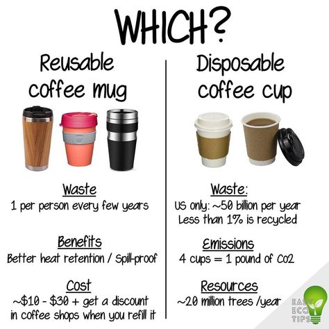 Disposable cups or reusable mugs? For more ideas on how to be more eco-friendly, visit our website and find hundreds of easy eco tips Old Me New Me, Save Water Poster Drawing, Zero Waste Swaps, Environmentally Friendly Living, Eco Brand, Household Waste, Safe Cleaning Products, Eco Living, Disposable Cups