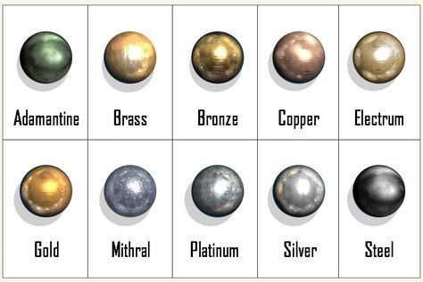 Value of Metals in D&D Metal Cost per lb. Ferrus? AC Description Adamantine 5,000 gp ferrous 23 An alloy of adamant (a strong but brittle metal), silver and electrum. Adamantine  is black,  but… Forgotten Realms, My Fantasy World, D&d Dungeons And Dragons, Dungeons And Dragons Homebrew, Under The Lights, Dungeon Master, Metal Music, Retro Futurism, Color Theory