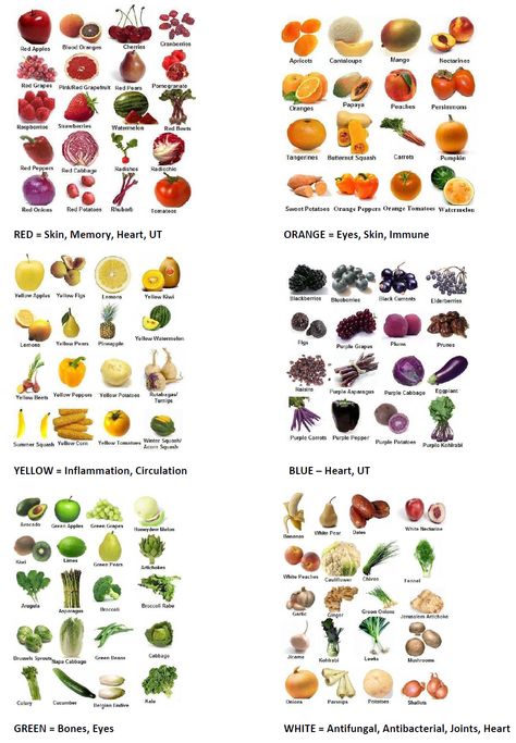 Orange Vegetables List, Fruits That Are Good For You, 30 Fruits And Vegetables A Week, Rainbow Diet, Fruits And Vegetables List, Fruit And Veggie, List Of Vegetables, Rainbow Food, Food Charts