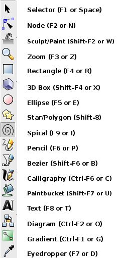 Inkscape Cheat Sheet, B Calligraphy, Ink Scape, Drawing Program, Inkscape Tutorials, Open Books, Computer Literacy, Drawing Programs, Computer Tips