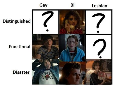 Alignment Chart, Yuri On Ice Comic, Gay Memes, I Go Crazy, Stranger Things Meme, Stranger Things Funny, Visual Media, Music Stuff, Going Crazy