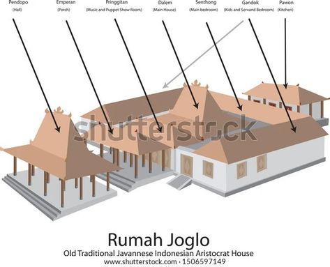 Nusantara Architecture, Java Architecture, Indonesian Architecture, Indonesian House, Bedroom Layout Design, Outdoor Shower Kits, Bali Resort, Building Plans House, Bamboo House