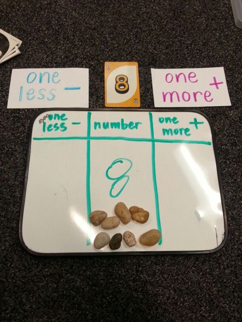 Number sequences. Counting from any number. More and less.  Need: tactile (here, I used small rocks); Deck of number cards; 1 more, 1 less cards, whiteboard.  Set up the shown.  Review "more" and "less" using the tactiles.  Review "1 more" and "1 less".  Then segue into the activity: Deal a card.  Have your tutee copy the number in the middle and think through one more and one less than that number.  Your tutee may use the tactiles if necessary. Sequencing Numbers, One More Than Activities, More Than Less Than Activities, More Than Less Than, One More And One Less Activities, Numbers Before And After Activities, Number Before And After Activities, 1 More 1 Less Activities Eyfs, One More One Less Activities