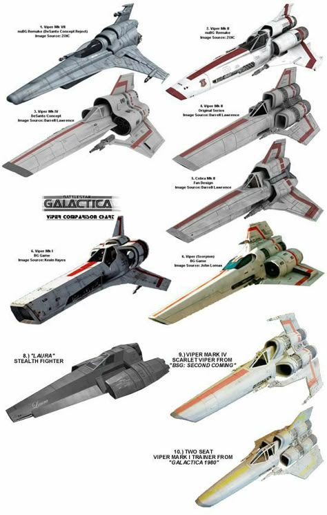 Battleship Galactica, Cathode Ray Tube, Vintage Spaceship, Battle Star Galactica, Battlestar Galactica Ship, Battlestar Galactica 1978, Space Fleet, Concept Vehicles Sci Fi, Ship Concept Art