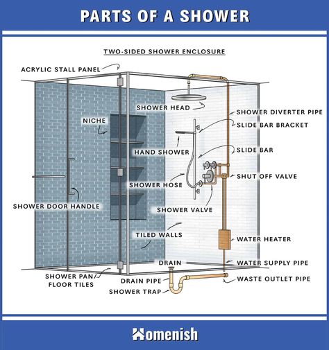 Shower Parts Explained - Full Diagram and Names - Homenish Shower Plumbing Diagram, Bathroom Plumbing Diagram, Shower Layout, Schluter Shower, Plumbing Diagram, Plumbing Materials, Plumbing Layout, Shower Plumbing, Shower Tips